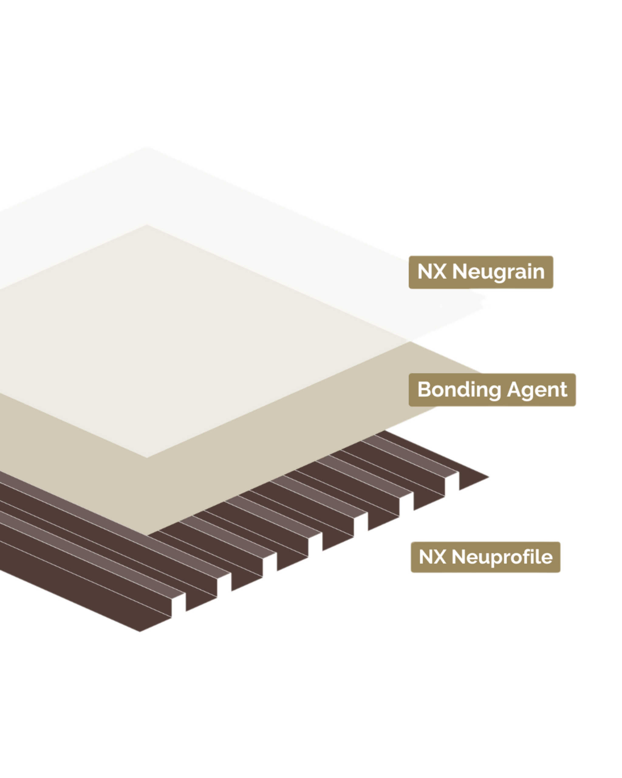 Neuprofile Layers